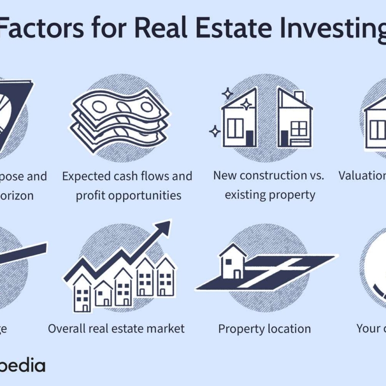 Learn The Truth About Real Estate Industry